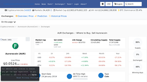 Screenshot of Auroracoin (AUR) Exchanges - Where to Buy,Sell,Trade | CoinLore