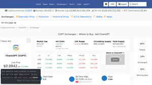 Screenshot of ChainGPT (CGPT) Exchanges - Where to Buy,Sell,Trade | CoinLore