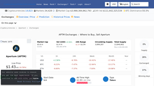 Screenshot of Apertum (APTM) Exchanges - Where to Buy,Sell,Trade | CoinLore