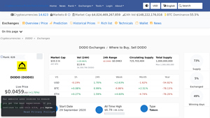Screenshot of DODO (DODO) Exchanges - Where to Buy,Sell,Trade | CoinLore