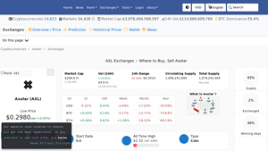 Screenshot of Axelar (AXL) Exchanges - Where to Buy,Sell,Trade | CoinLore