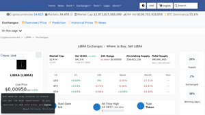 Screenshot of LIBRA (LIBRA) Exchanges - Where to Buy,Sell,Trade - CoinLore