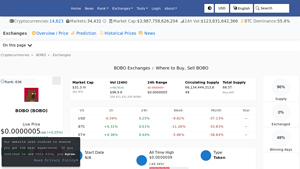 Screenshot of BOBO (BOBO) Exchanges - Where to Buy,Sell,Trade | CoinLore