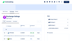 Screenshot of Exchange listings - Reef Finance - Coinranking