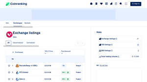 Screenshot of Exchange listings - Velo - Coinranking