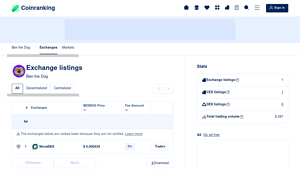 Screenshot of Exchange Listings of Ben the Dog (BENDOG) - Coinranking