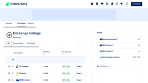 Screenshot of Exchange Listings of Arweave (AR) - Coinranking