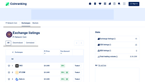 Screenshot of Exchange Listings of Pi Network Coin (PI) - Coinranking