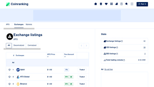 Screenshot of Exchange listings - API3 - Coinranking