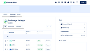 Screenshot of Exchange Listings of BELDEX (BDX) - Coinranking