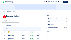 Screenshot of Exchange Listings of TRON (TRX) - Coinranking