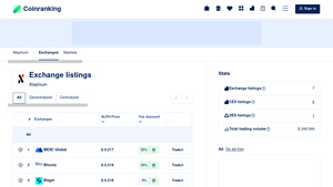 Screenshot of Exchange Listings of Alephium (ALPH) - Coinranking