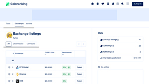 Screenshot of Exchange listings - Turbo - Coinranking