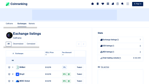 Screenshot of Exchange Listings of Cellframe (CELL) - Coinranking