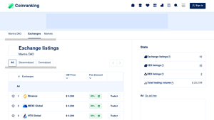 Screenshot of Exchange Listings of Mantra DAO (OM) | Coinranking