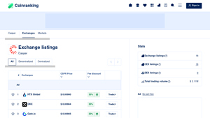 Screenshot of Exchange Listings of Casper (CSPR) - Coinranking