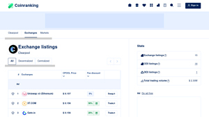 Screenshot of Exchange Listings of Clearpool (CPOOL) - Coinranking