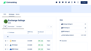 Screenshot of Exchange listings - PEPE - Coinranking