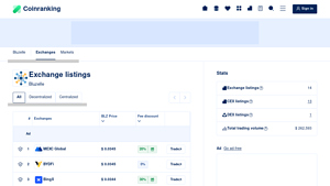 Screenshot of Exchange Listings of Bluzelle (BLZ) - Coinranking
