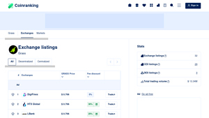 Screenshot of Exchange listings - Grass - Coinranking
