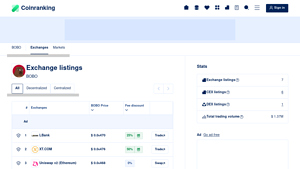 Screenshot of Exchange listings - BOBO - Coinranking