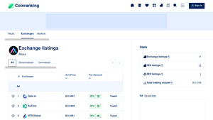 Screenshot of Exchange Listings of Altura (ALU) - Coinranking