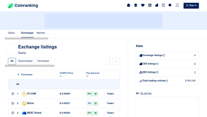 Screenshot of Exchange Listings of Dasha (VVAIFU) - Coinranking