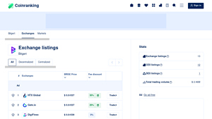 Screenshot of Exchange Listings of Bitgert (BRISE) - Coinranking