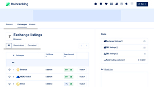 Screenshot of Exchange Listings of Bittensor (TAO) - Coinranking