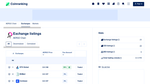 Screenshot of Exchange listings - AERGO Chain - Coinranking