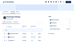 Screenshot of Exchange Listings of crow with knife (CAW) - Coinranking