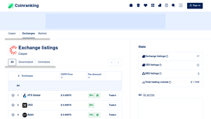 Screenshot of Exchange Listings of Casper (CSPR) - Coinranking