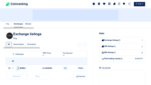 Screenshot of Exchange listings - Troy - Coinranking