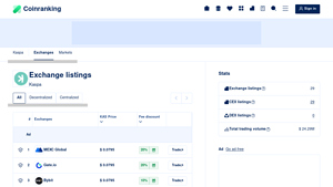 Screenshot of Exchange Listings of Kaspa (KAS) | Coinranking