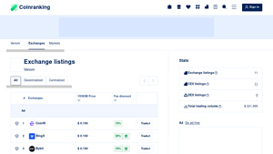 Screenshot of Exchange listings - Venom - Coinranking