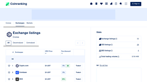 Screenshot of Exchange Listings of Cronos (CRO) - Coinranking