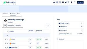 Screenshot of Exchange Listings of Worldcoin (WLD) - Coinranking