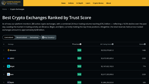 Screenshot of Best Crypto Exchanges Ranked by Trust Score - Cointelegraph