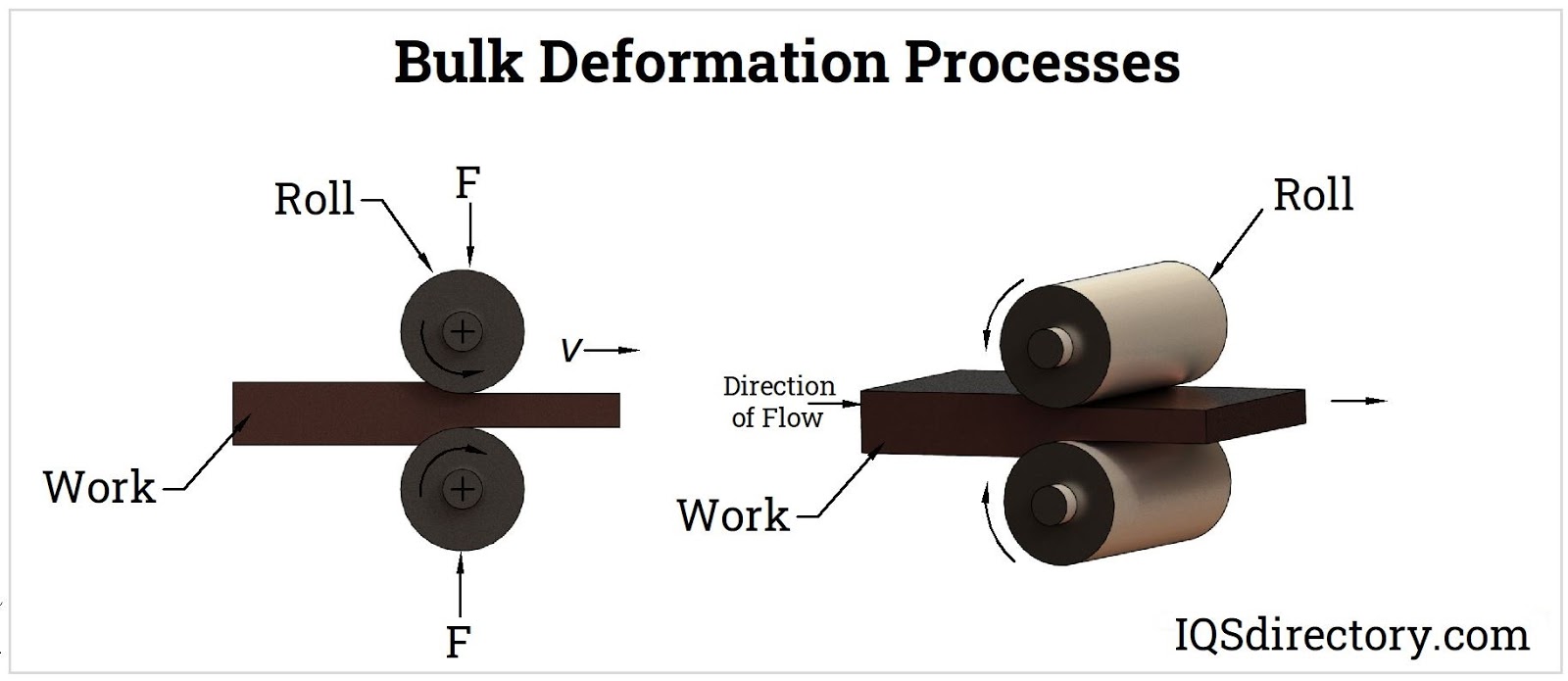 An application scenario or product detail of cold forging operations - Image 4
