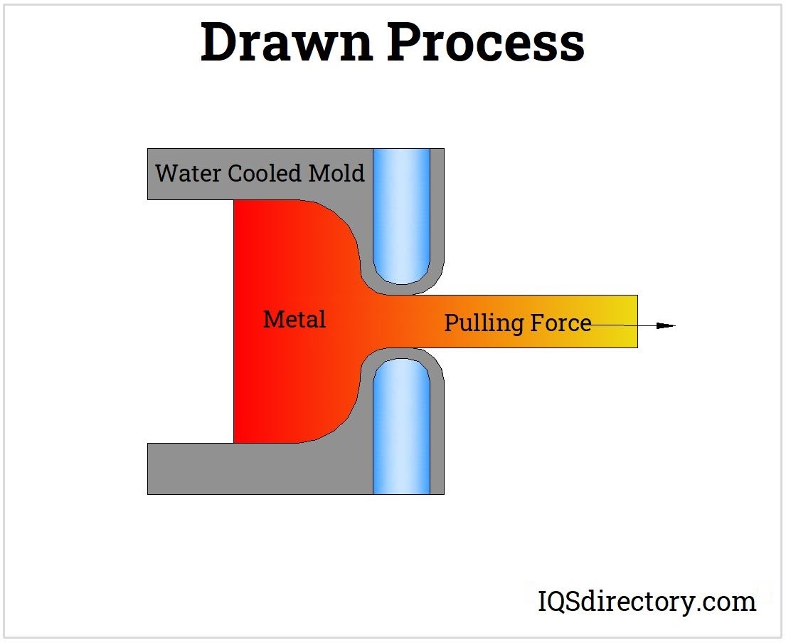 An application scenario or product detail of cold forging operations - Image 12
