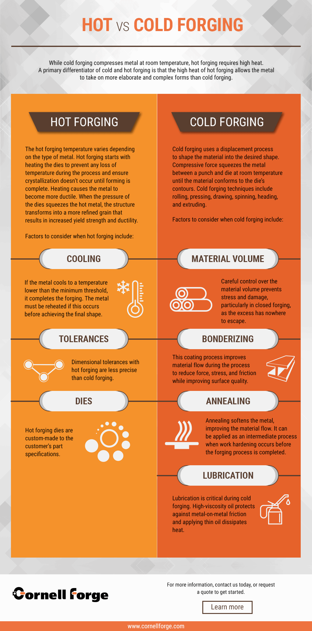 An application scenario or product detail of cold forging operations - Image 14