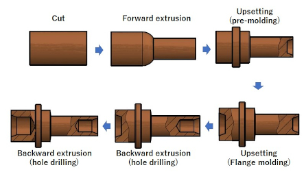 An application scenario or product detail of cold heading - Image 7