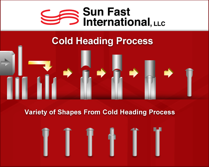 An application scenario or product detail of cold heading - Image 10