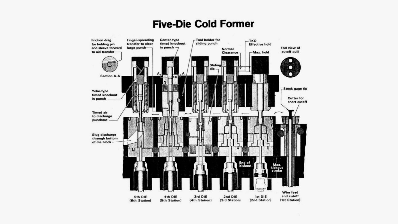 An application scenario or product detail of cold heading - Image 12