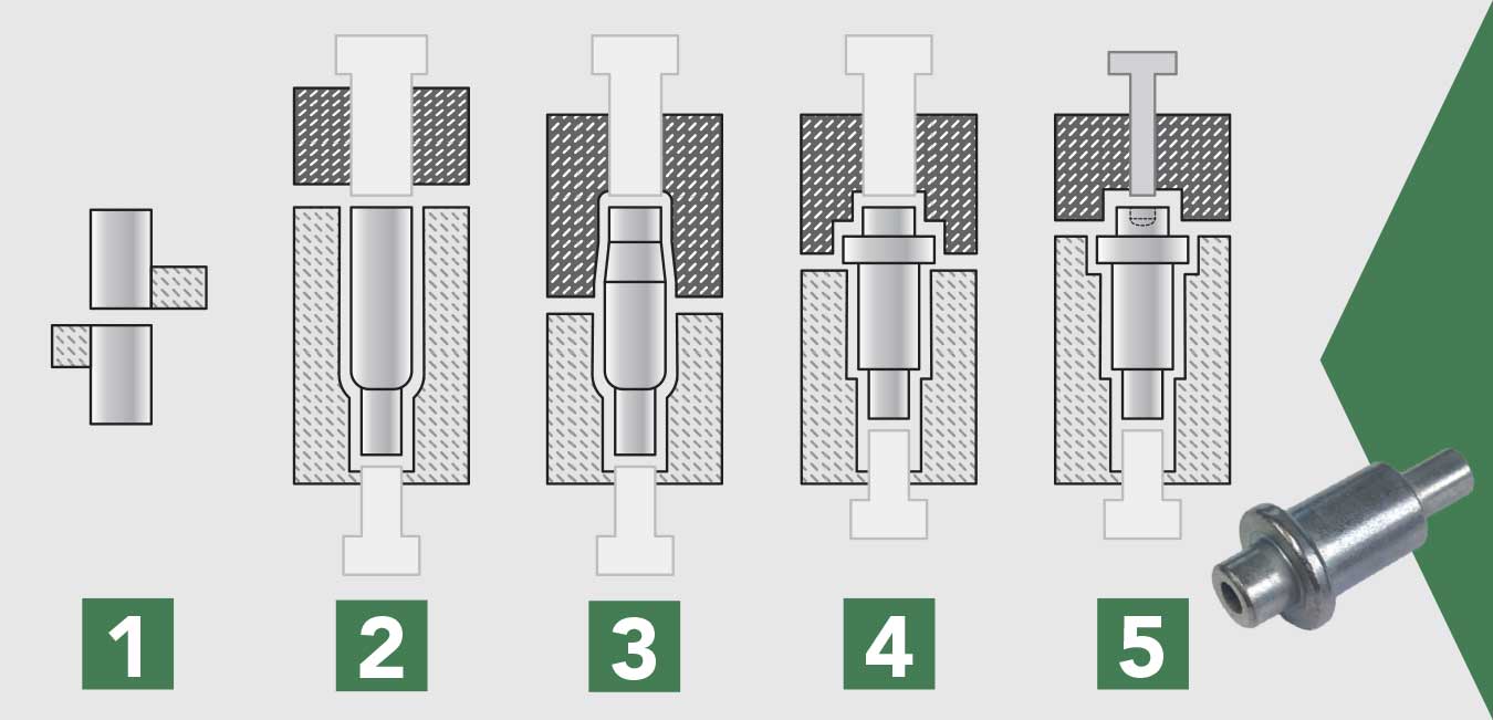 An application scenario or product detail of cold heading - Image 18