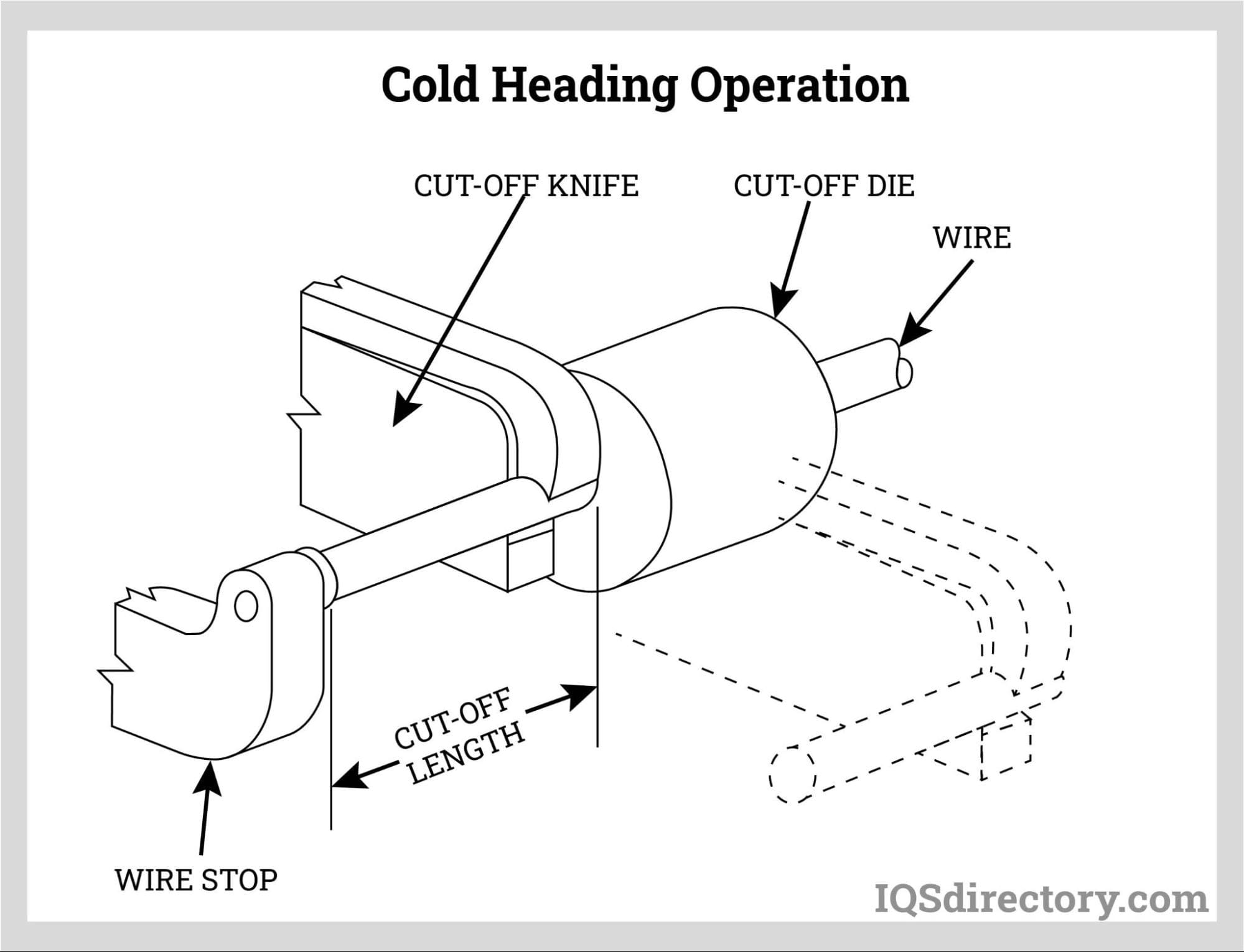 An application scenario or product detail of cold heading process - Image 9