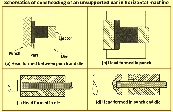 An application scenario or product detail of cold heading process - Image 13