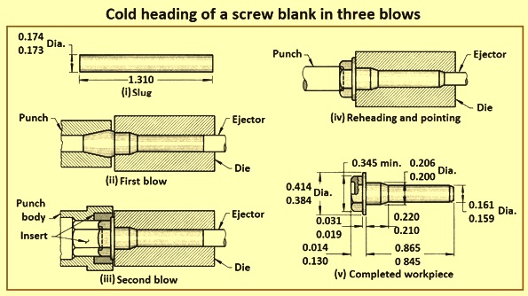 An application scenario or product detail of cold heading process - Image 21
