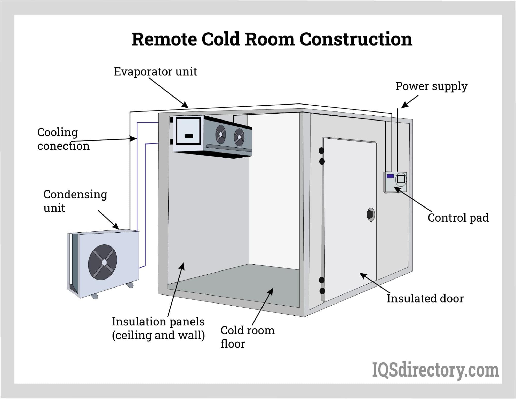An application scenario or product detail of cold room design - Image 3