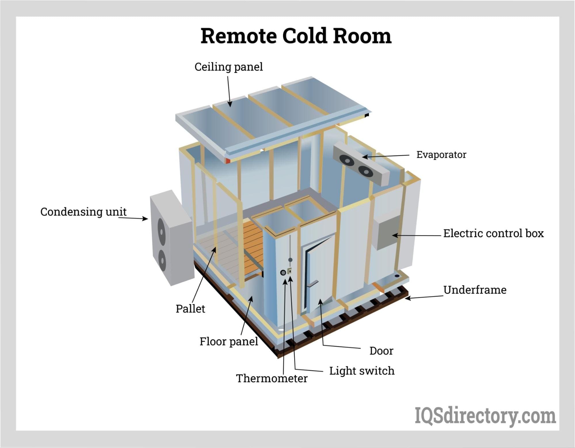 An application scenario or product detail of cold room design - Image 5